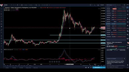 Crypto Cradle Startegy LIVE Example_ BYTE