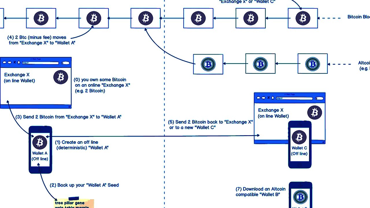 Exploring Blockchain: FutureTech Innovations with GFT Technologies' Co-Founder 🚀