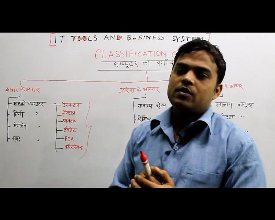 #ST0004 CLASSIFICATION OF COMPUTER- Computer Appreciation- Introduction to computer