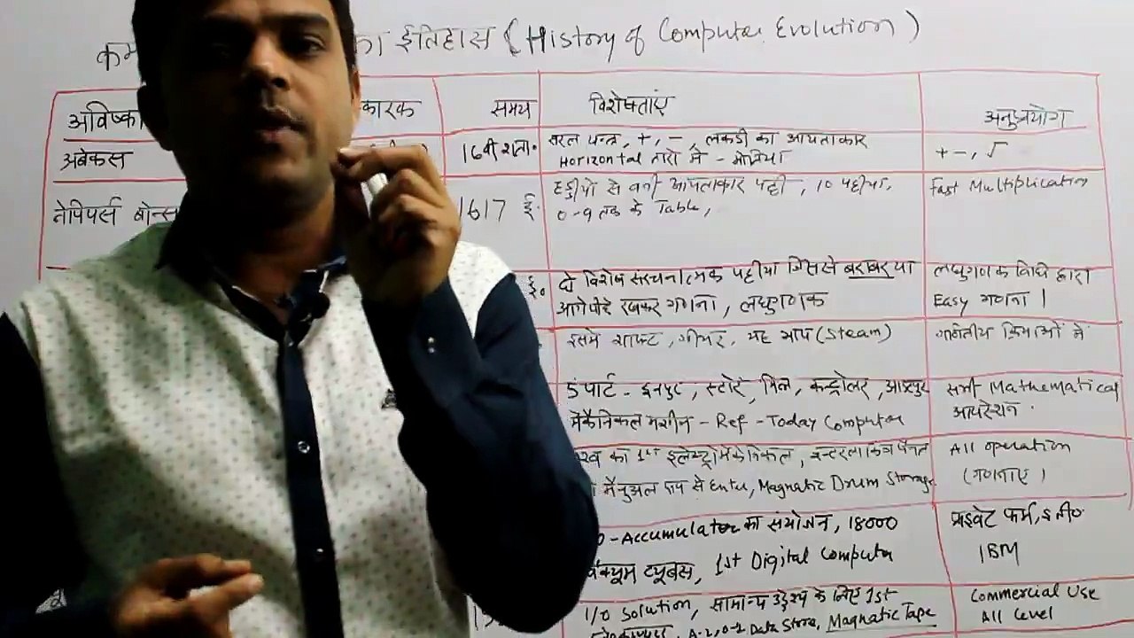 HISTORY OF COMPUTER TECHNOLOGY