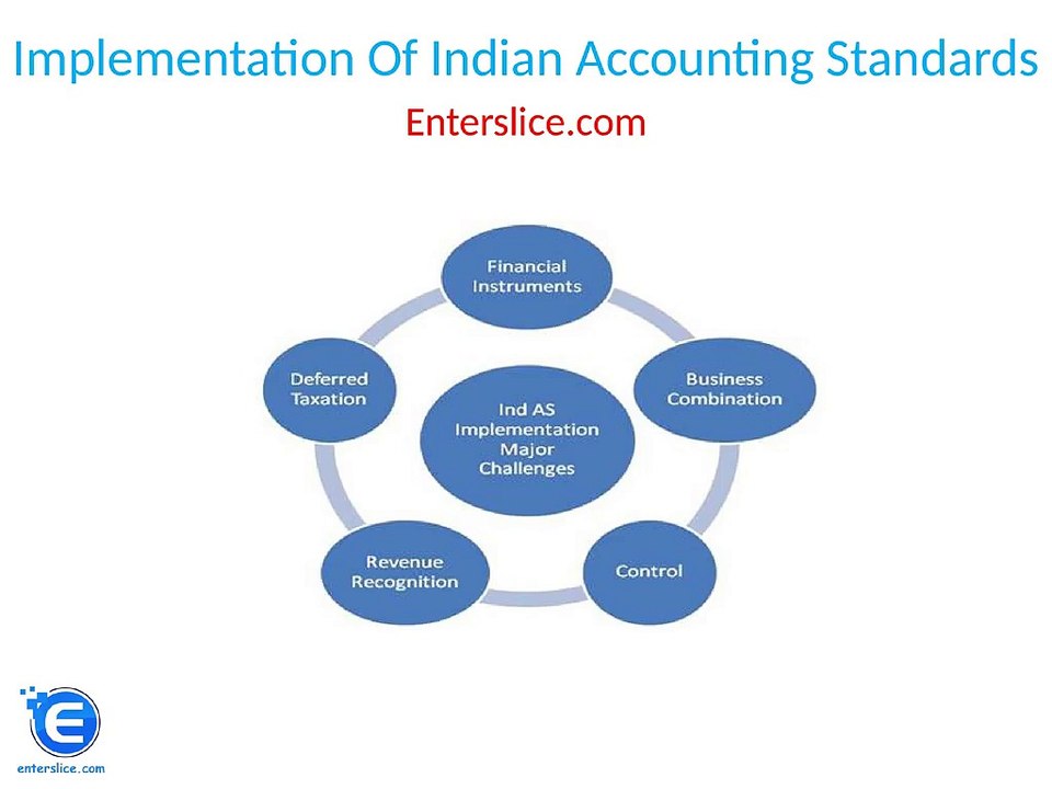 Implementation Of Indian Accounting Standards
