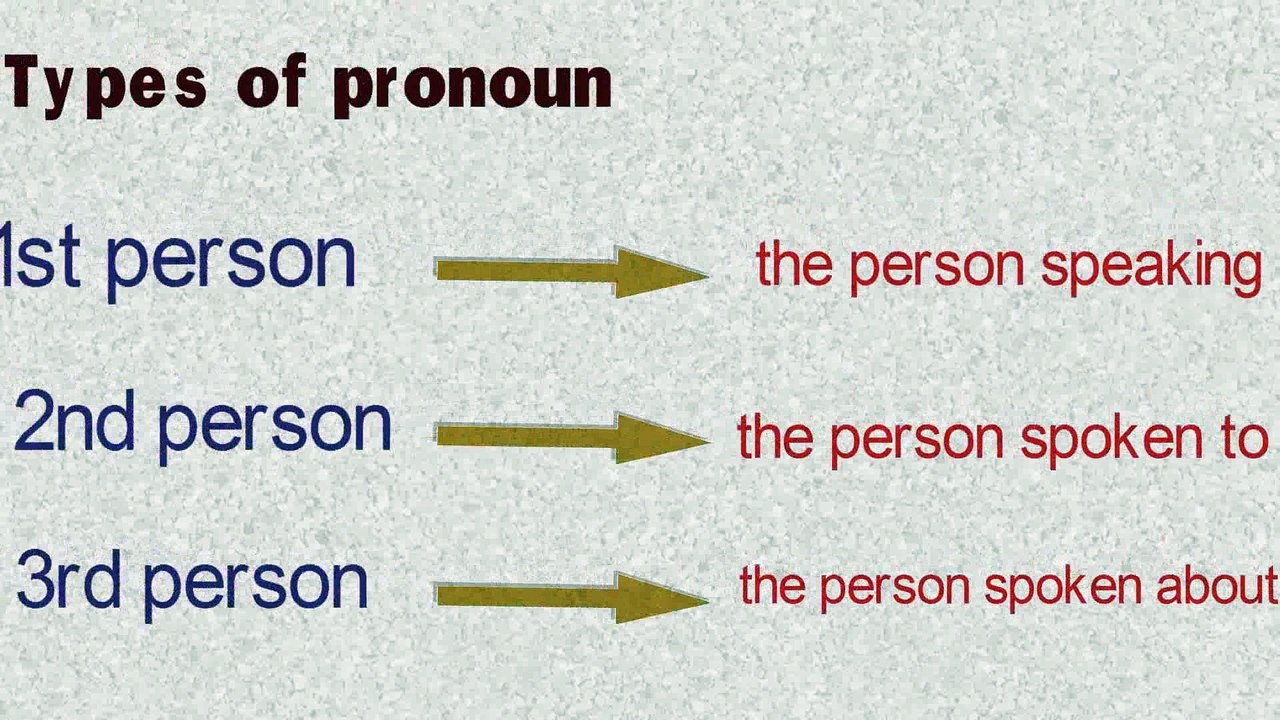 what is pronoun in urdu / grammar in urdu