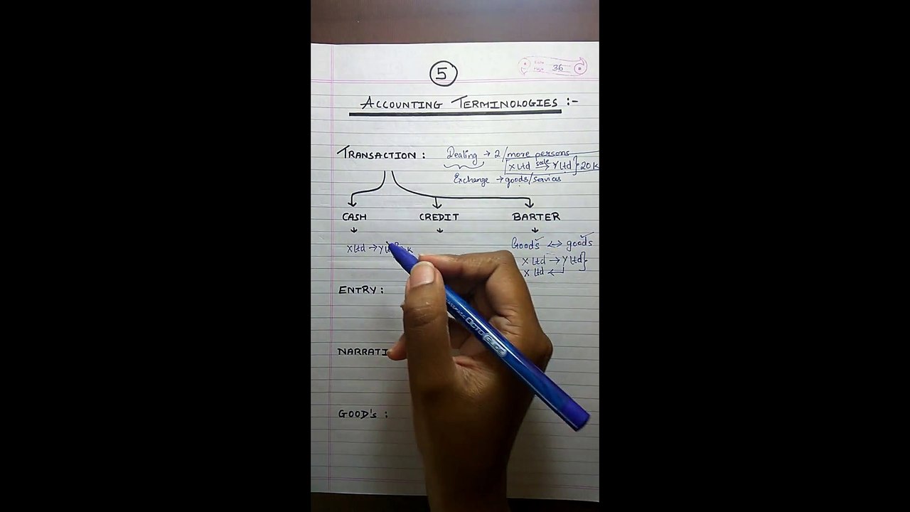 Basic Accounting Terms - Part 1