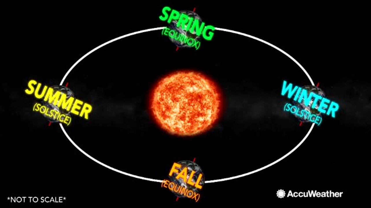 What's the difference between astronomical and meteorological spring?