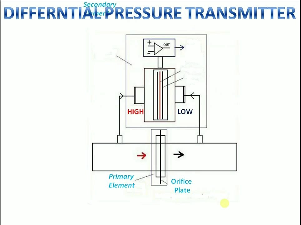 Working of Differential pressure Transmitter