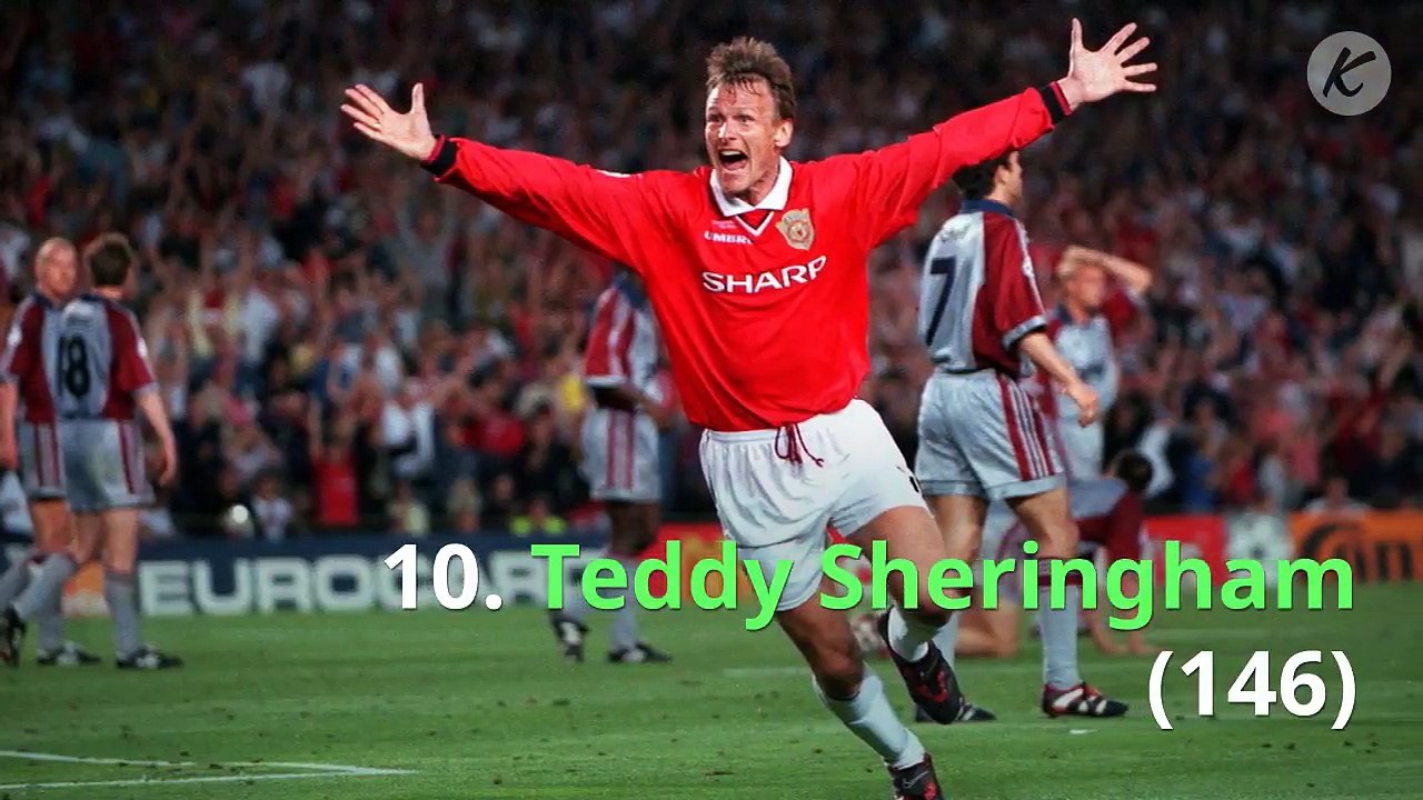 FOOTBALL Top 10 Premier League scorers (since 1992)