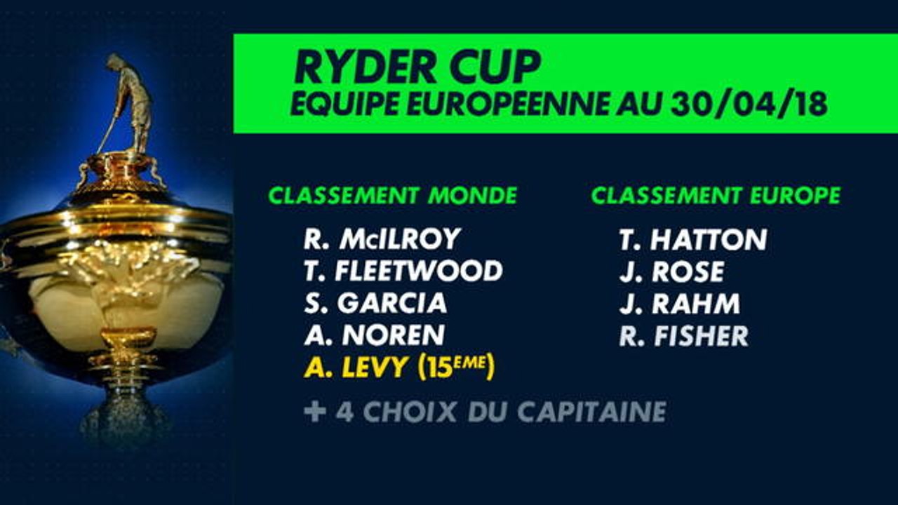 Golf+ le Mag - Analyse de la Ryder Cup