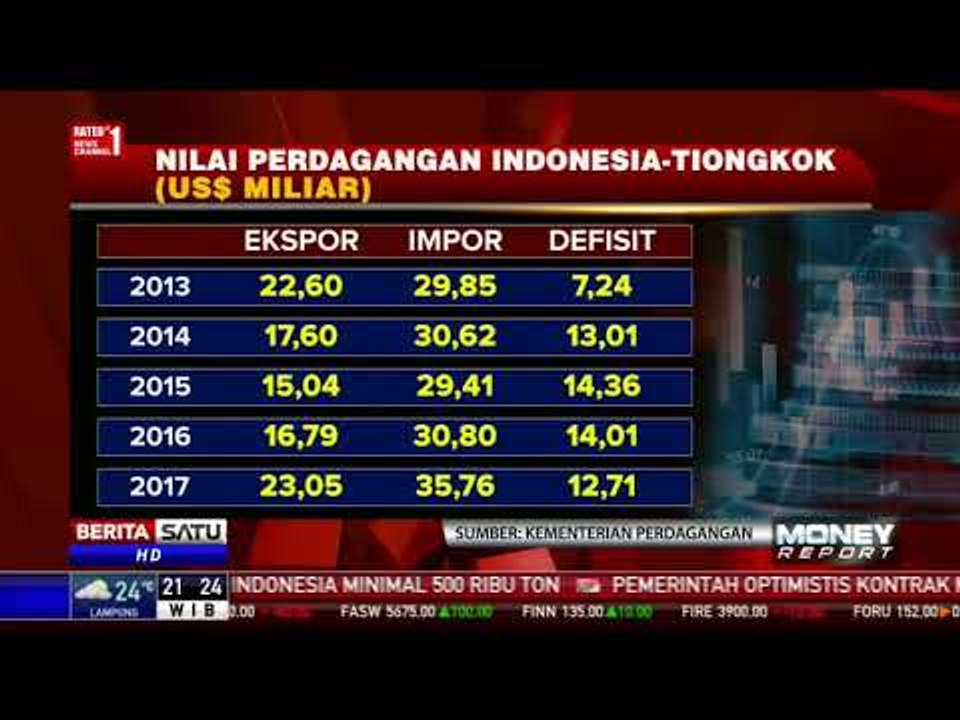 Nilai Perdagangan Indonesia-Tiongkok