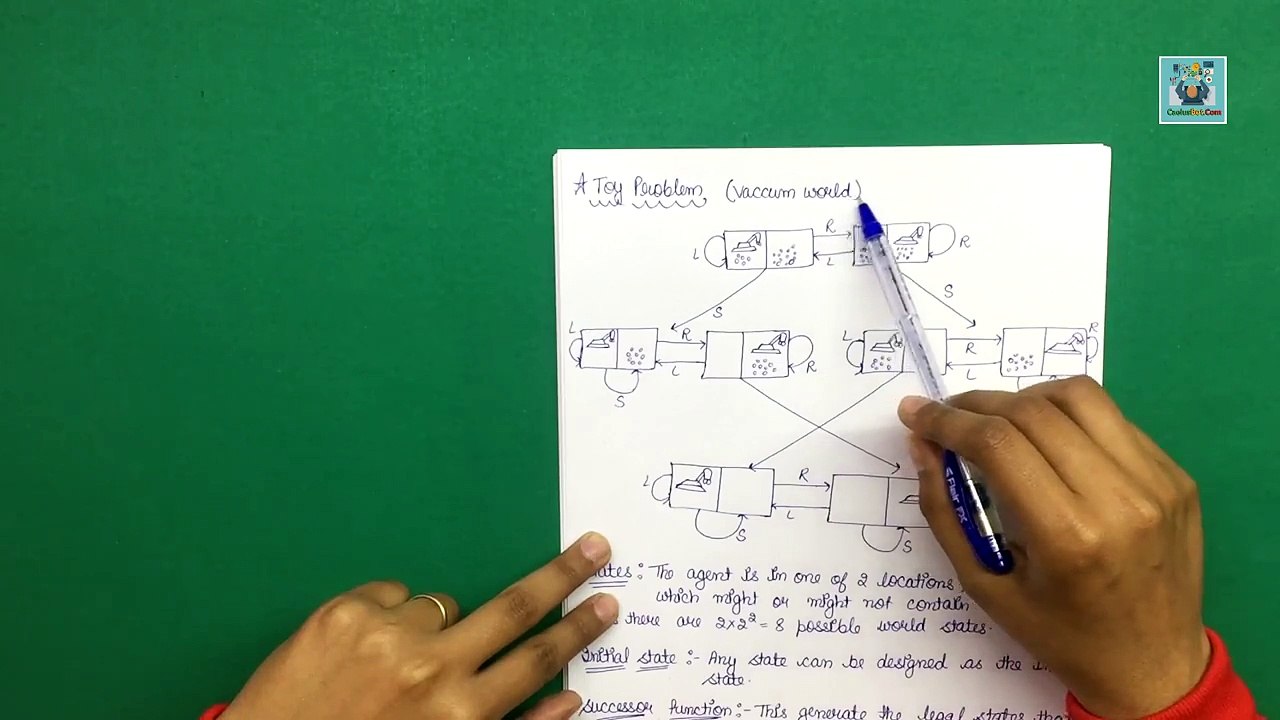 Toy Problem Explained in Hindi - Artificial Intelligence