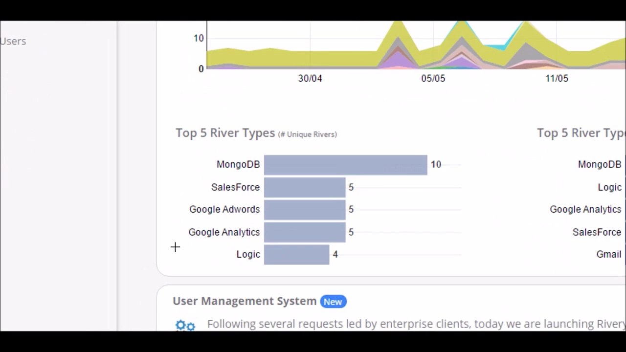 Intro to Rivery: Simplify Data Integration 📊
