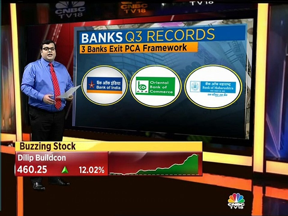 Macquarie Cap on banking sector outlook