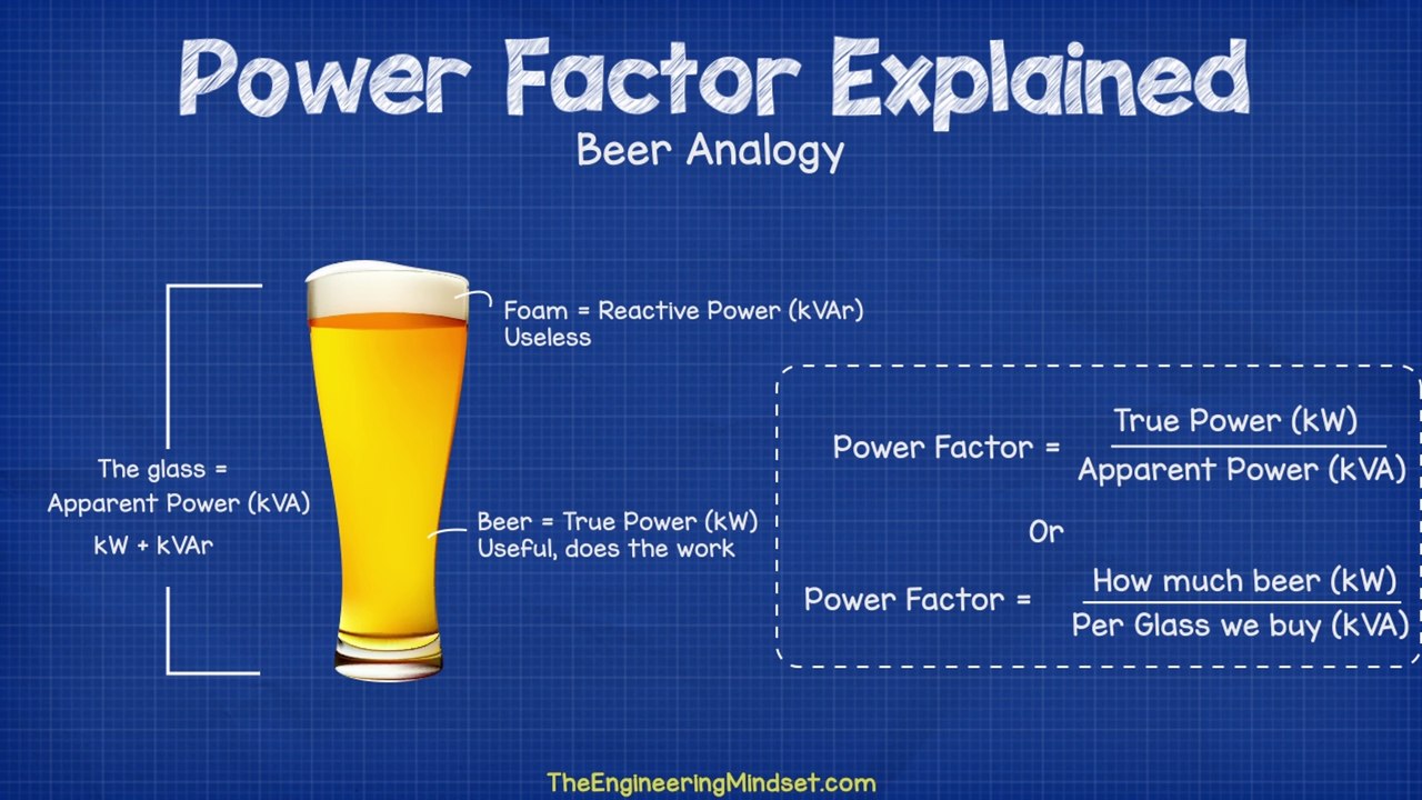 Power Factor Explained - The basics what is power factor pf