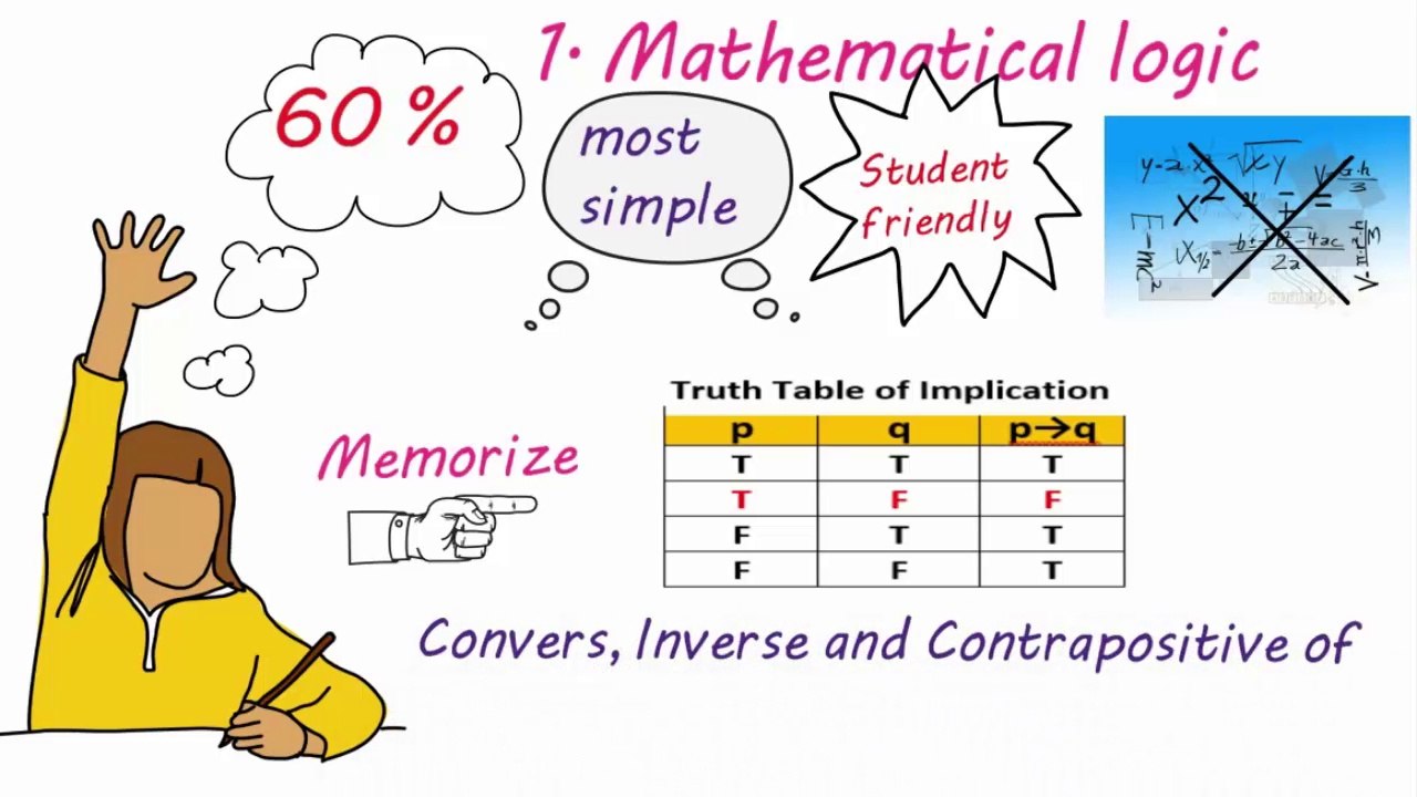 Mathematics for 12th class part 1