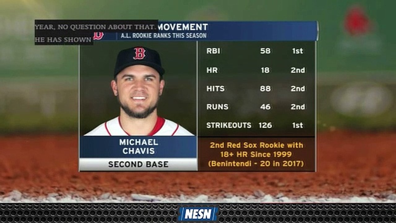 Michael Chavis Among American Leagues Best Rookies