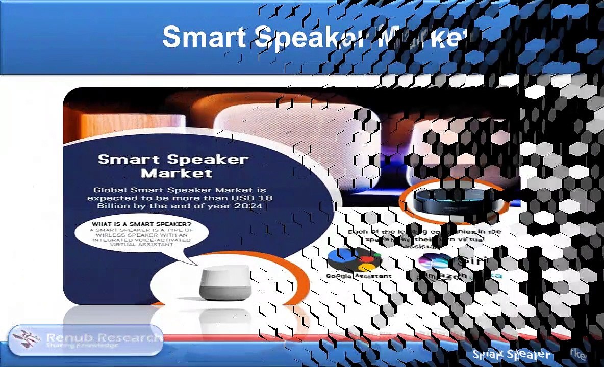 Global Smart Speaker Market is expected to be more than USD 18 Billion by the end of year 2024