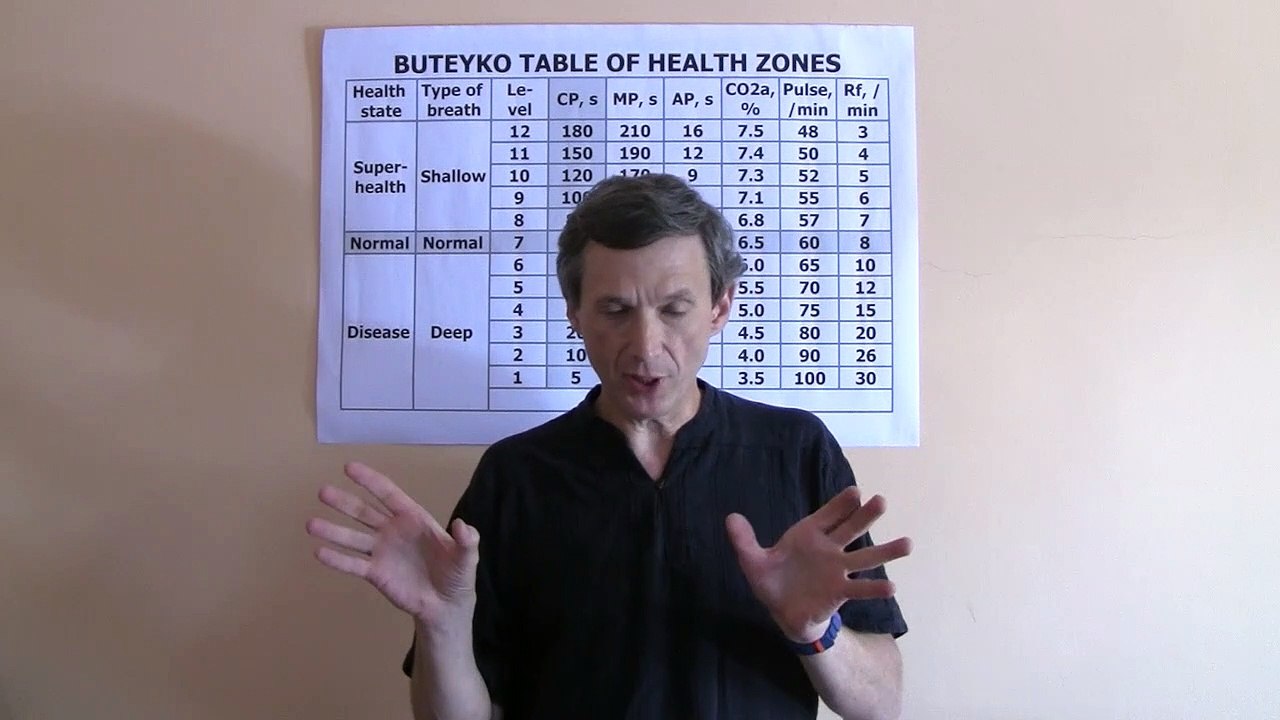 Why Morning Buteyko CP Matters Most?