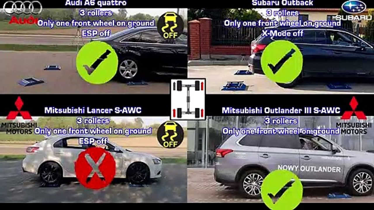 AWD contest: Audi quattro (A6) vs Subaru Symmetrical AWD (Outback) vs Mitsubishi S-AWC (Lancer Ralliart_S-AWC + Outlander III S-AWC) -- 1496452498