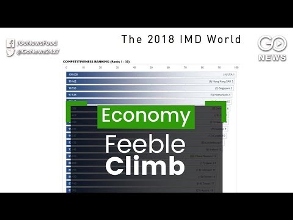 Crawling In Competitiveness