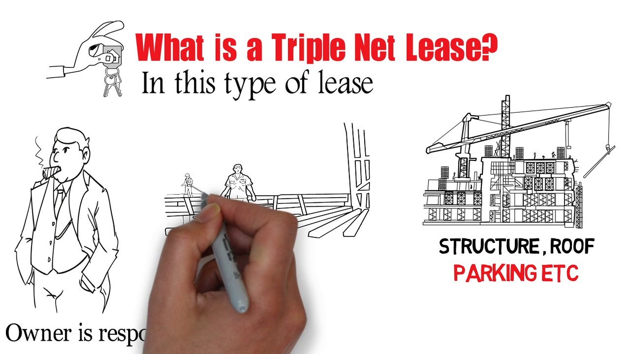 Triple Net vs. Absolute Triple Net Leases