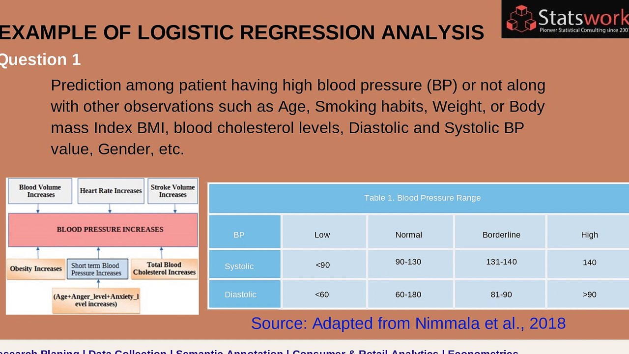 Application of Logistic Regression using R Programming