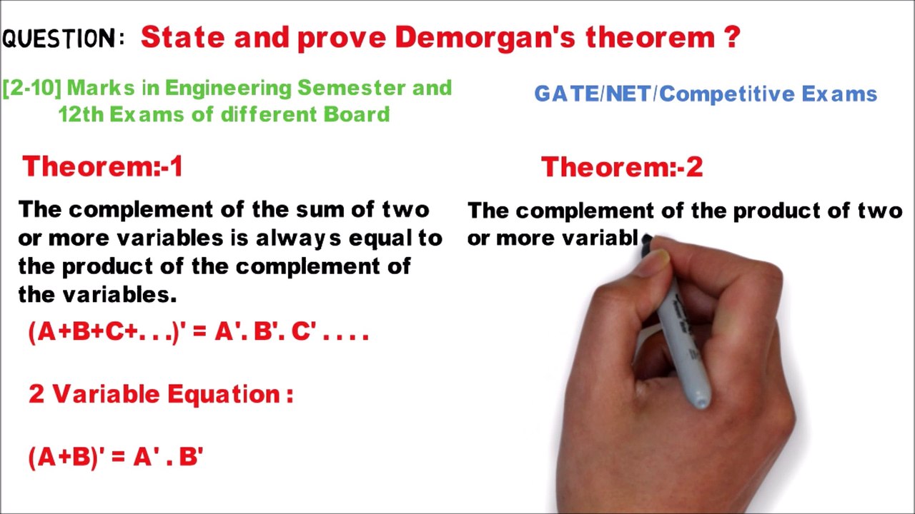 Demorgan's Theorem Explained with Proof [Digital Electronics]