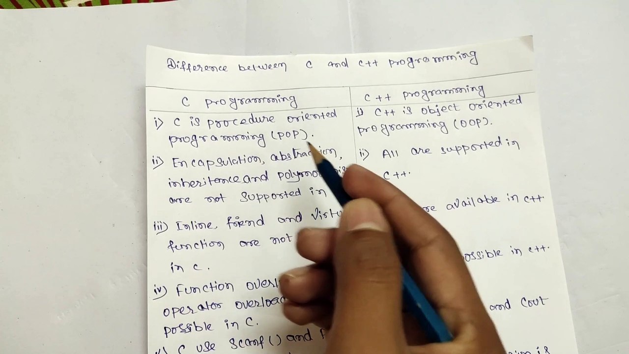 Difference between C programming ang C++ Programming Language