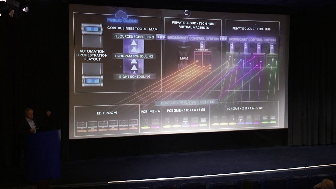 Paris Video Tech #11: Cloud production and identifying contents with machine learning