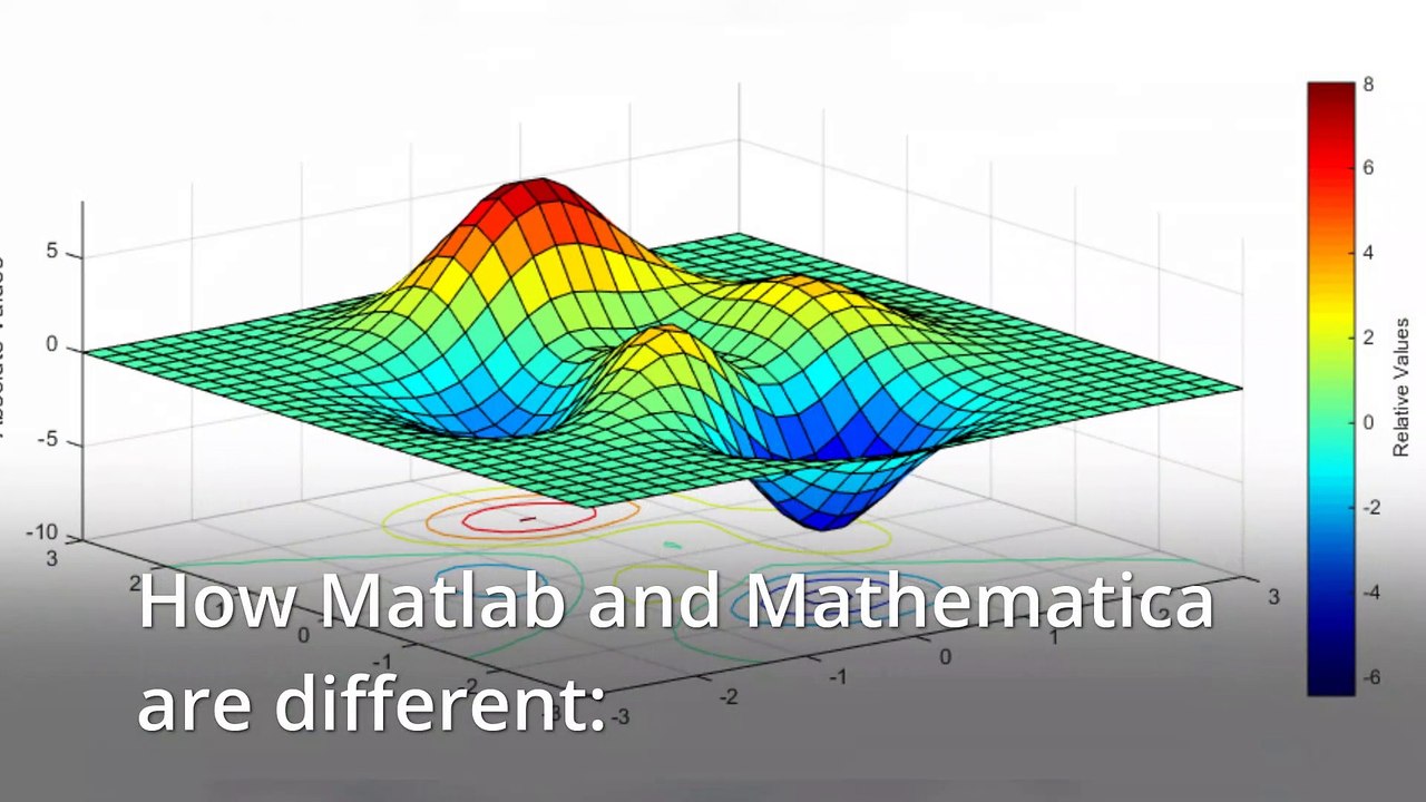 MATLAB vs Mathematica: A Comparative Analysis for Statistical Programming