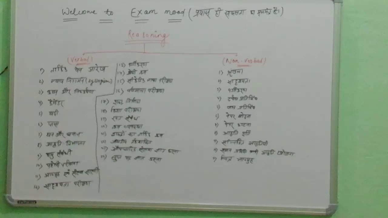 Reasoning full syllabus -- SSC Reasoning -- Railway Reasoning -- Bank Reasoning Syllabus