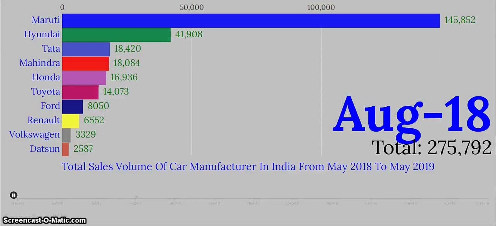 Top Car Manufacturer Sales Volume Data  In India