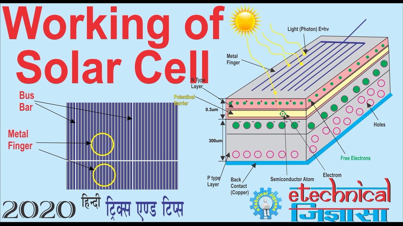 Solar Cell Working - In Hindi