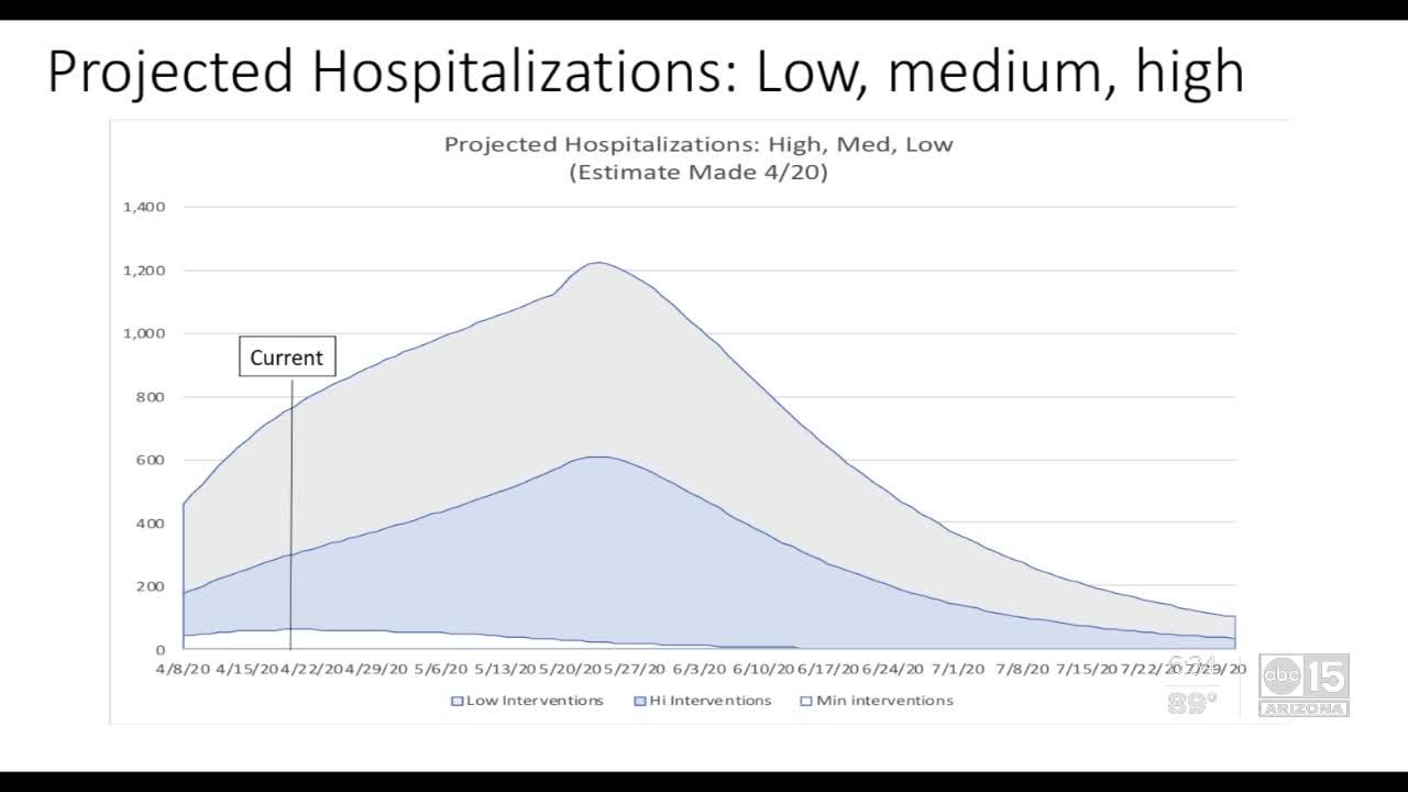 Explaining the COVID-19 models