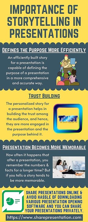 Importance of Storytelling in Presentations