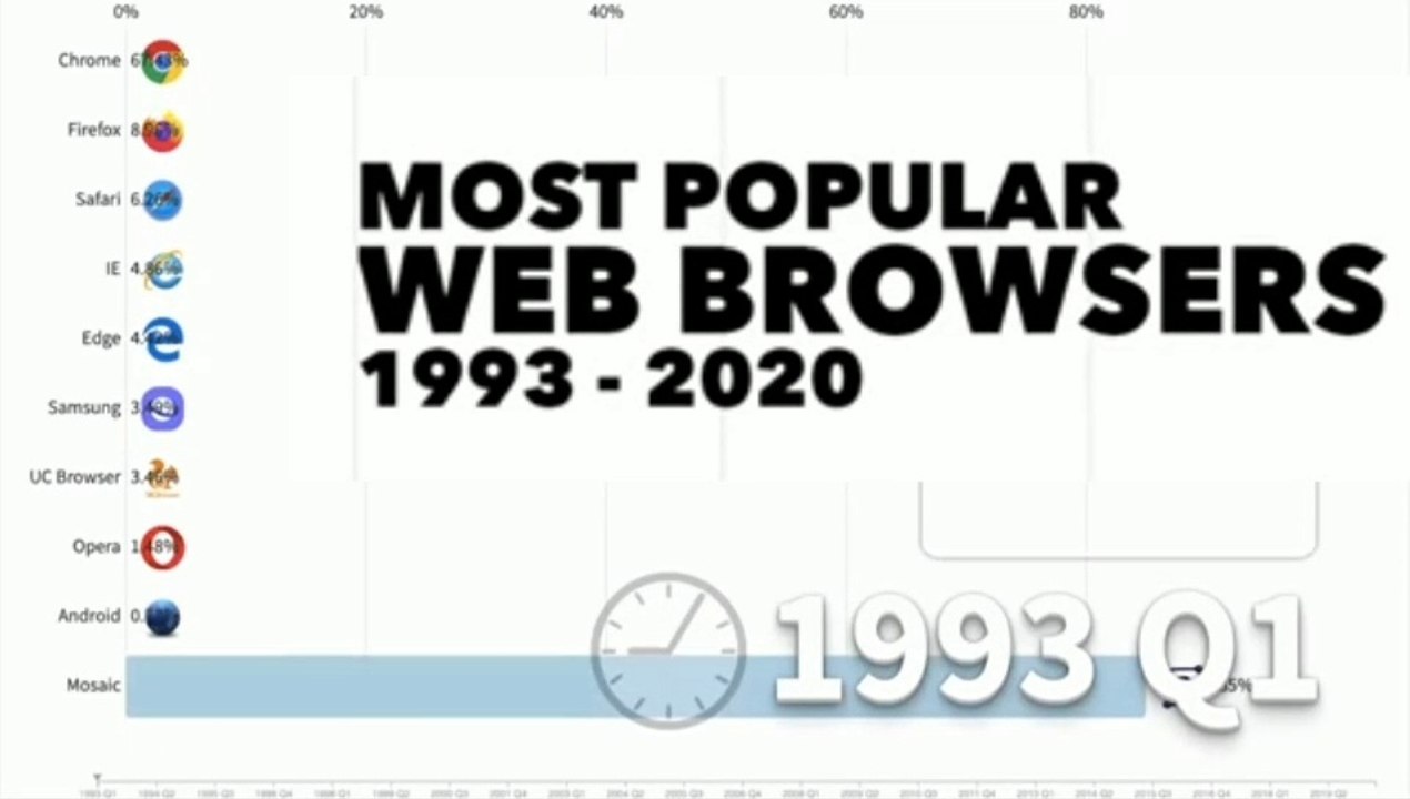 Most Popular Cell Phone Brands Ever 1977 - 2020