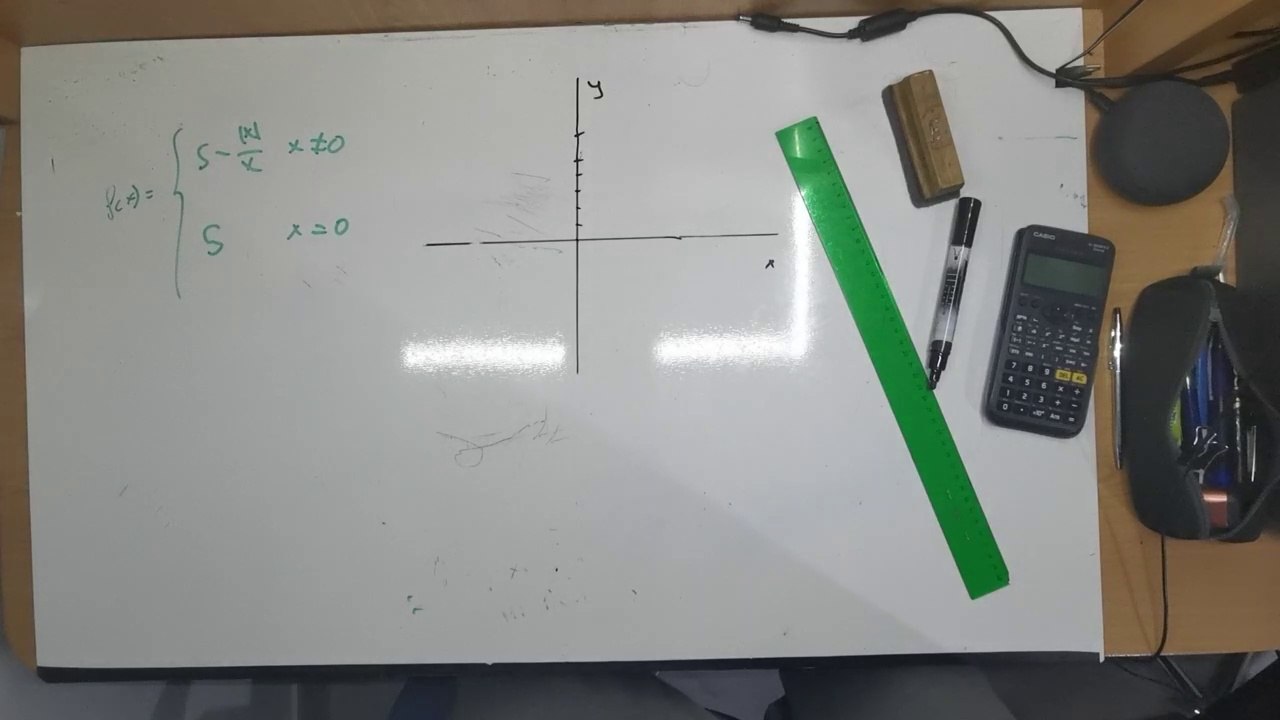Resolución de problemas de matemáticas