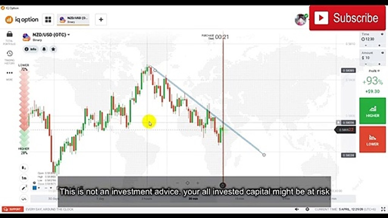 support and resistance trading strategy OTC Market