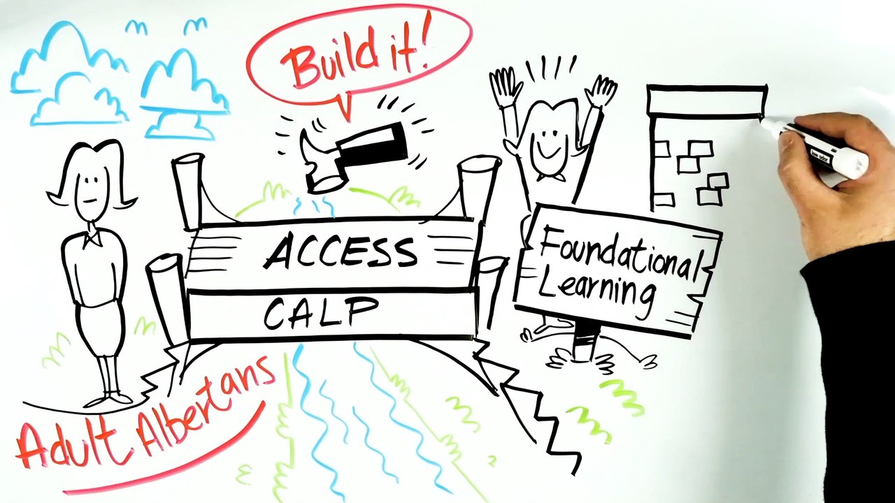 Understanding CALP: Key Language Skills