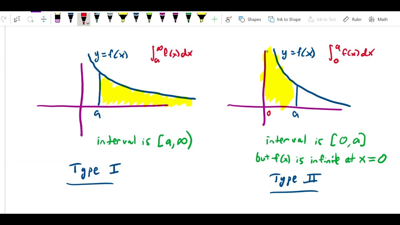 Understanding Improper Integrals: A Definition