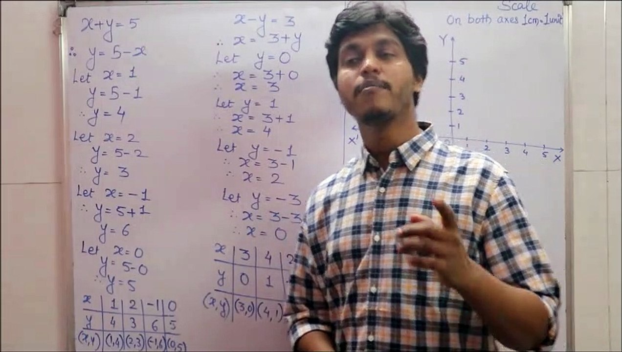 Graphical Method to Solve Linear Equations