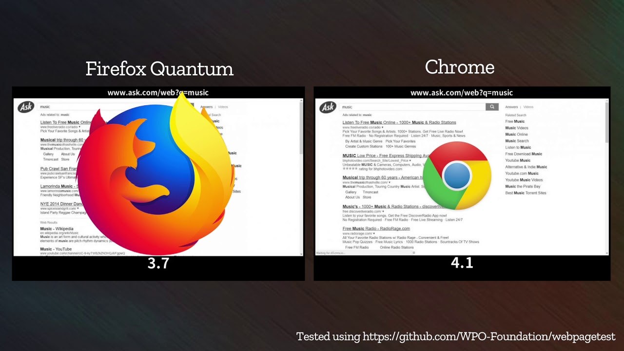 Firefox Quantum vs Google Chrome