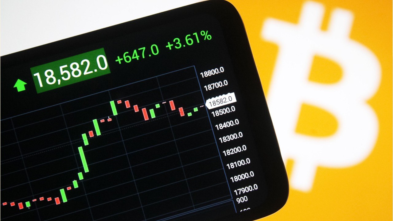 Bitcoin Soars Above $19,000