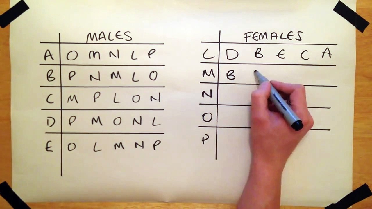 Gale-Shapley Algorithm