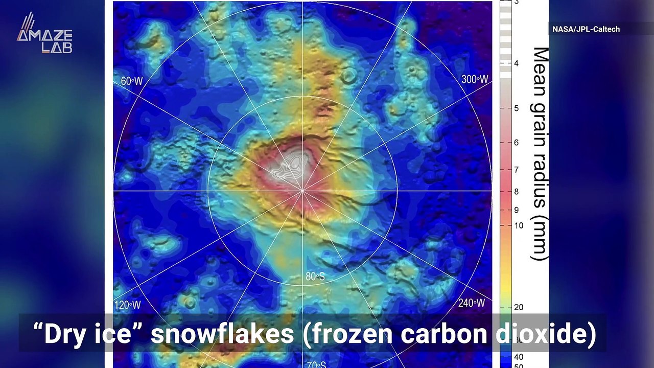 Exploring Snow on Other Planets