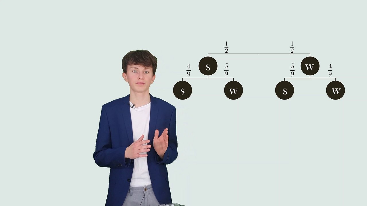 Die Grundlagen der Stochastik | Mathe