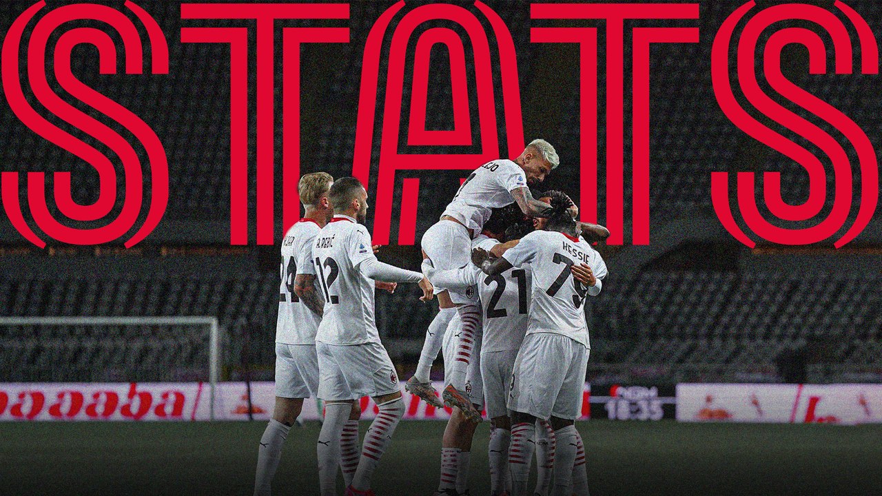 Serie A 2020/21: i numeri rossoneri