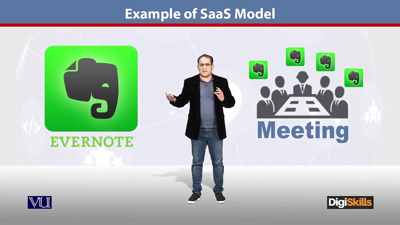 29.29   E Commerce in Urdu Hindi   Software as a Service Model   Example