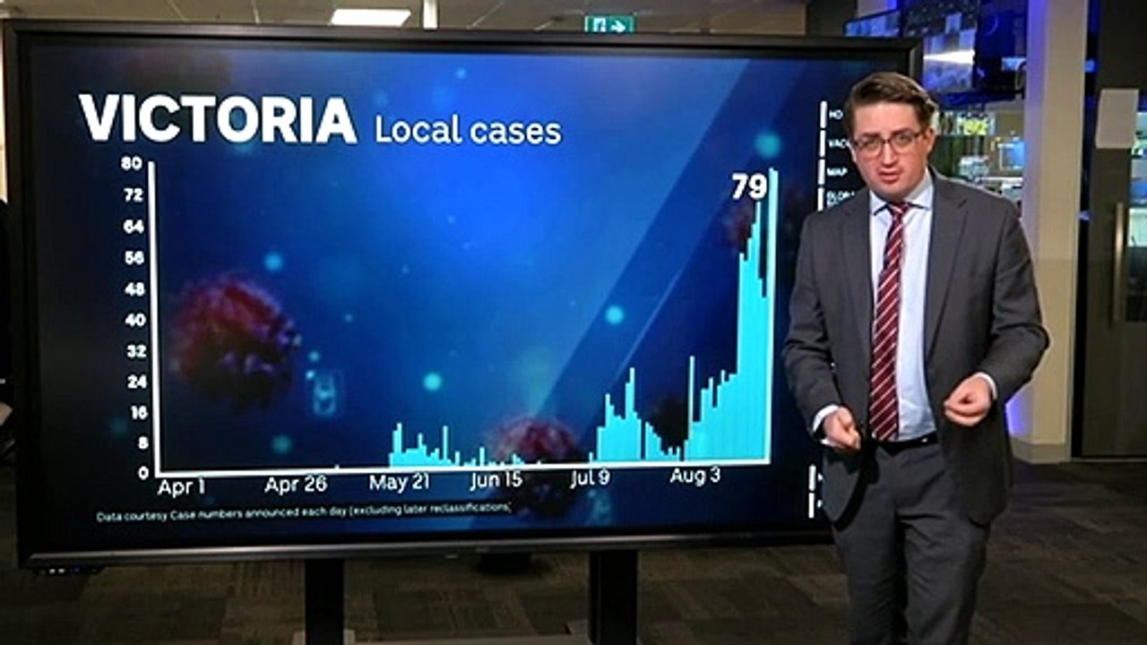 Data analyst looks at today’s COVID numbers around Australia