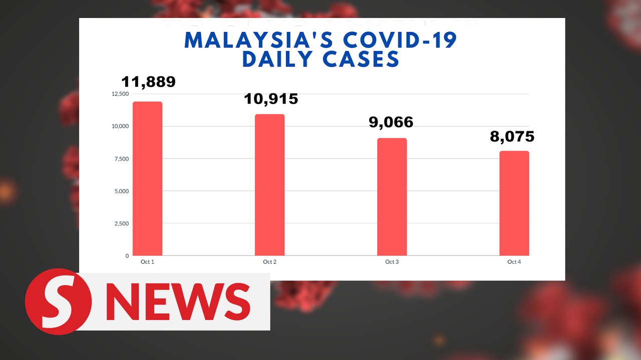 Covid-19: Lowest daily figures in nearly three months at 8,075