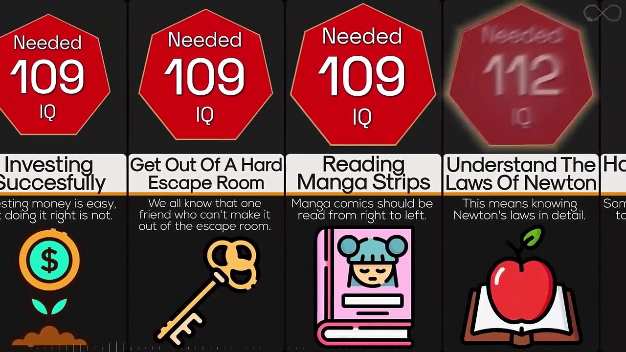 Comparison IQ Required For