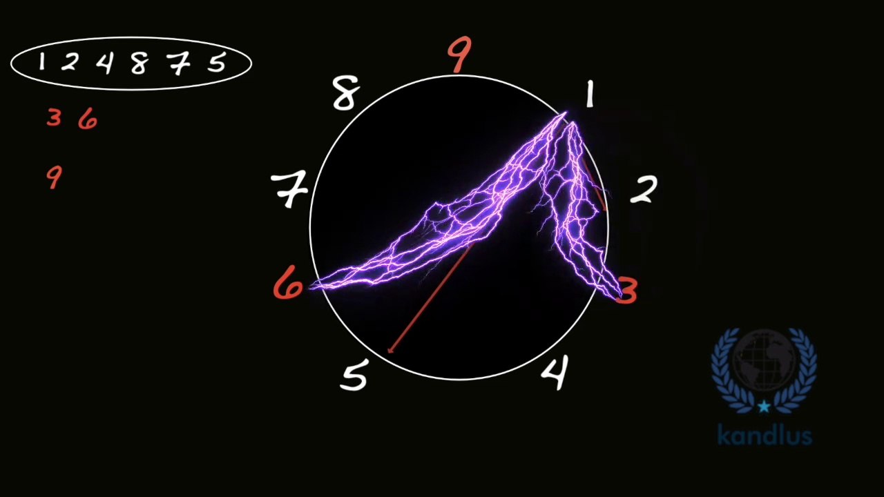 Seeing repeating numbers? Decoding the cosmic code by Freemasonry method